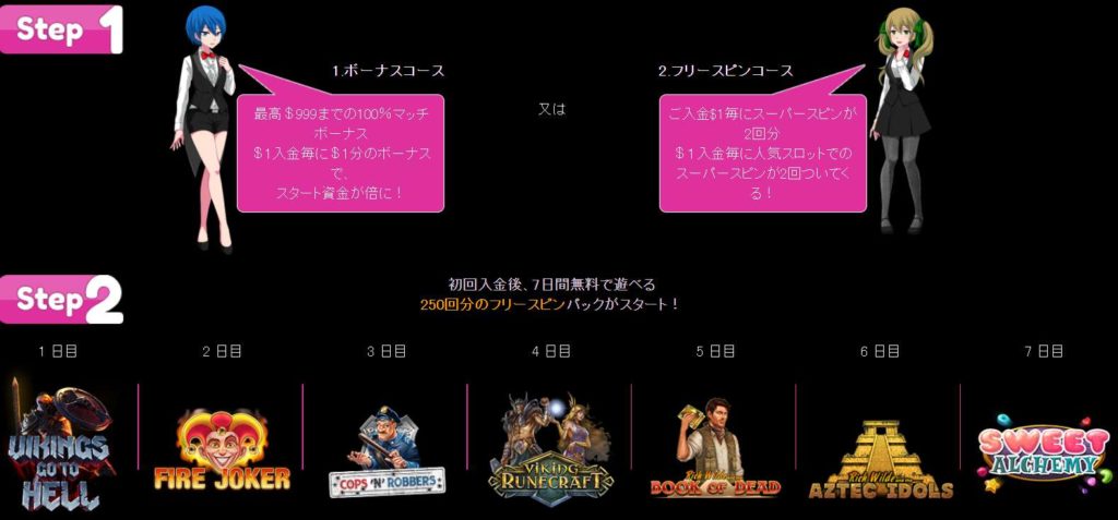 ラッキーニッキーのボーナス
