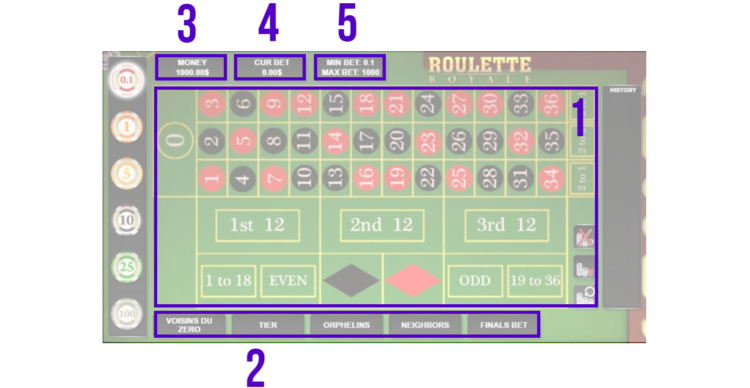 ルーレット無料版ゲーム カジノで遊ぶ前に徹底練習 解説付き